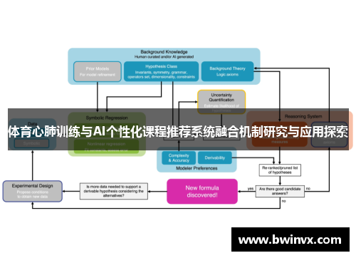 体育心肺训练与AI个性化课程推荐系统融合机制研究与应用探索
