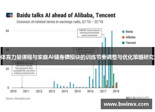 体育力量课程与家庭AI健身镜模块的训练节奏调整与优化策略研究