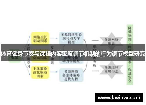 体育健身节奏与课程内容密度调节机制的行为调节模型研究