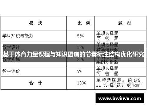 基于体育力量课程与知识图谱的节奏标注结构优化研究
